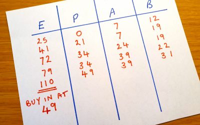 10 ways to modify scoring to keep everyone in the game